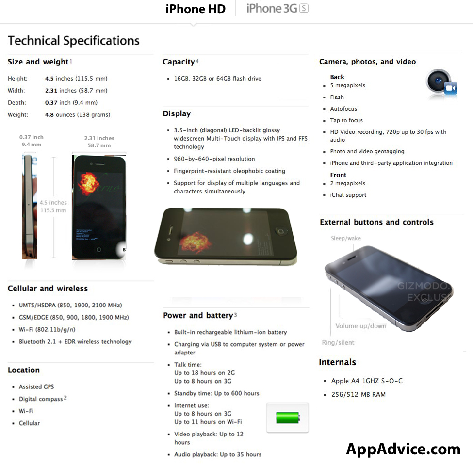 iPhone 4G/HD: Vermutete Spezifikationen
