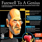 Infografik zu Steve Jobs und seinem Leben