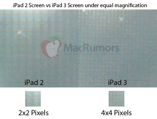 Vergleich der Pixel beim iPad 2 und iPad 3