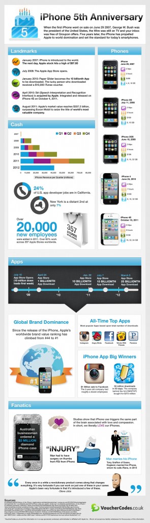 Infografik: 5 Jahre iPhone